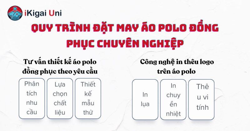 Hướng dẫn quy trình may áo polo đồng phục chuẩn mực