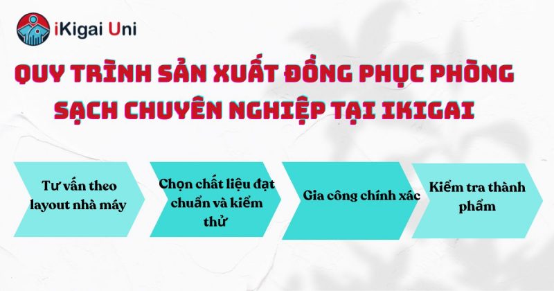Đồng phục phòng sạch nâng chuẩn nhà máy thực phẩm, dược phẩm Quy trình tạo ra đồng phục phòng sạch chuyên nghiệp tại Ikigai.