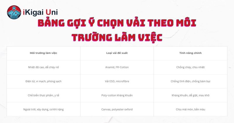 Hướng dẫn lựa chọn vải theo đặc thù công việc